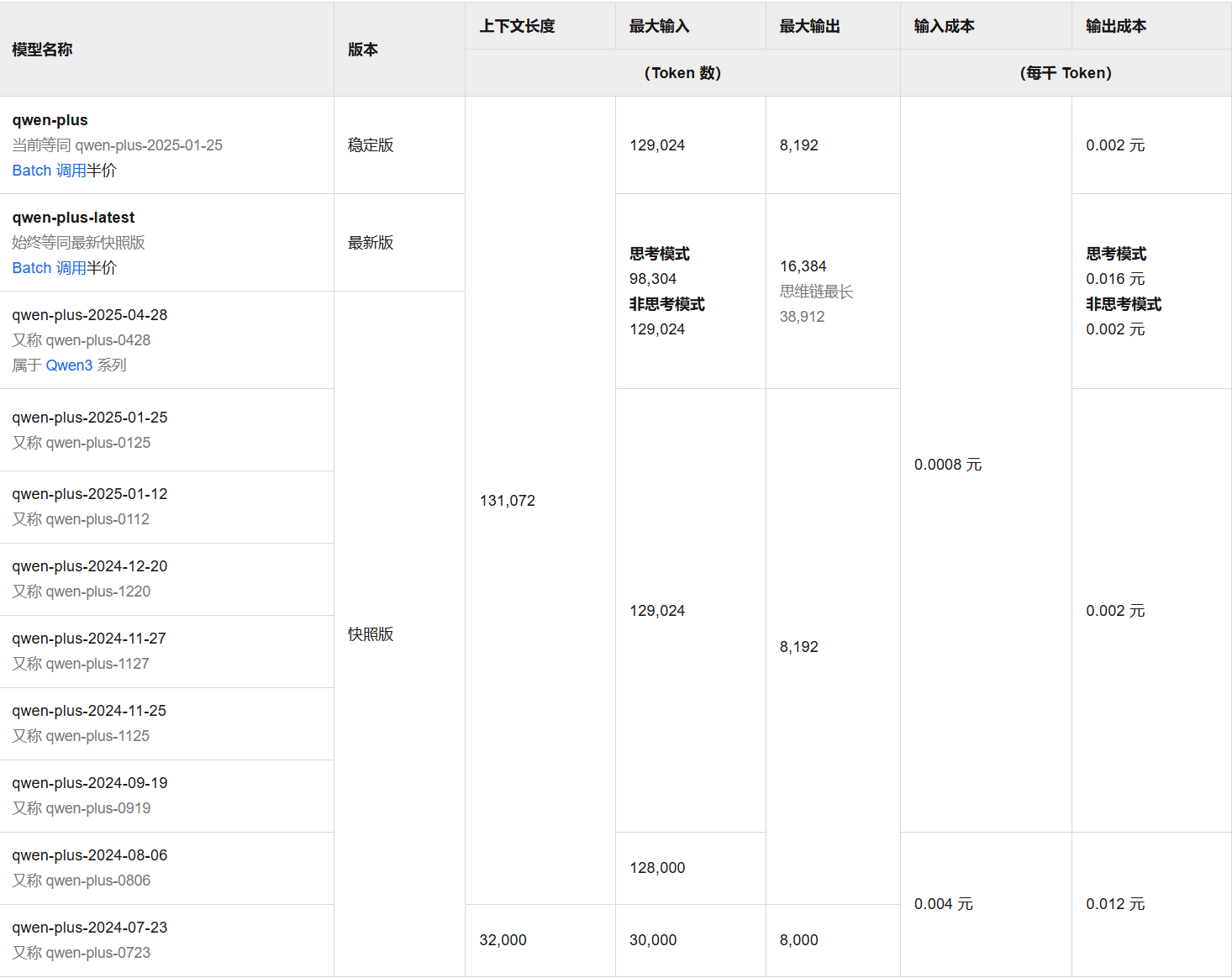 qwen-plus-latest