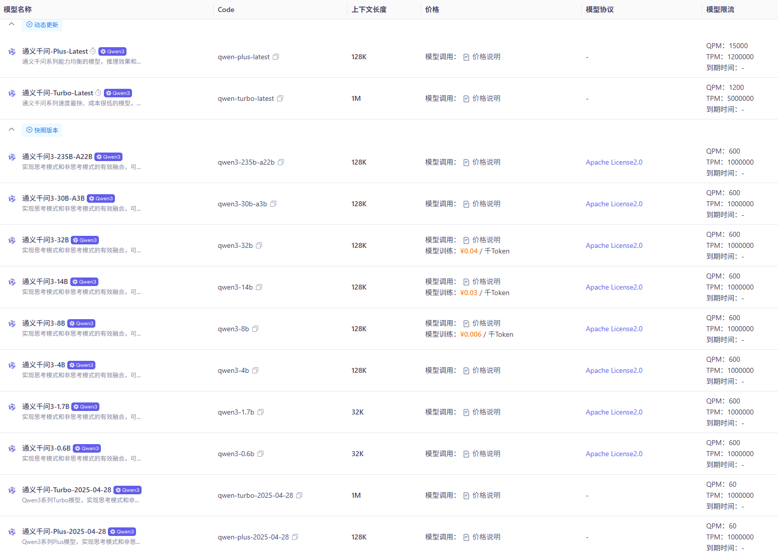 qwen-plus-latest